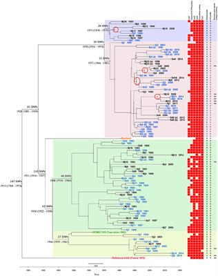 Epidemiology of Danish Aeromonas salmonicida subsp. salmonicida in Fish Farms Using Whole Genome Sequencing